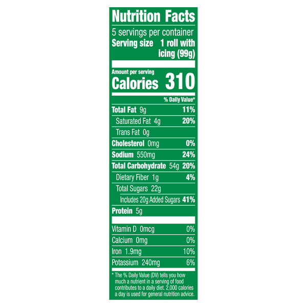 Nutritional Panel