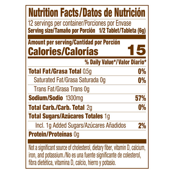 Nutritional Panel