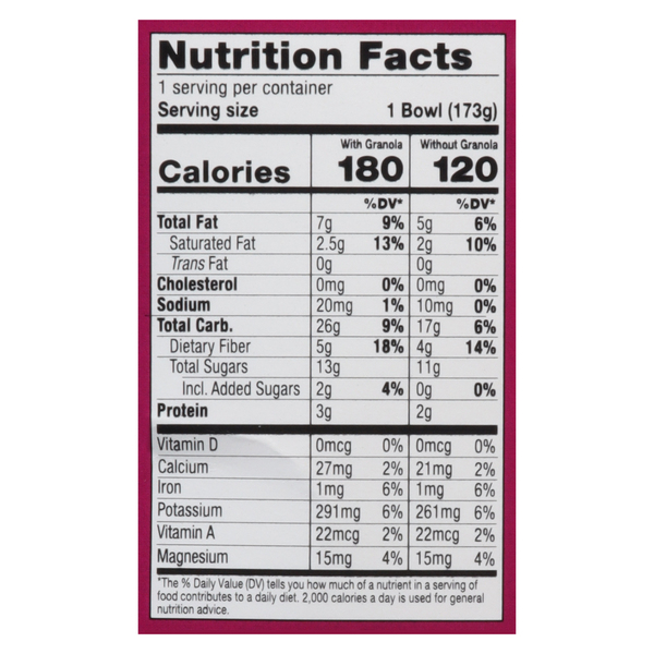 Nutritional Panel