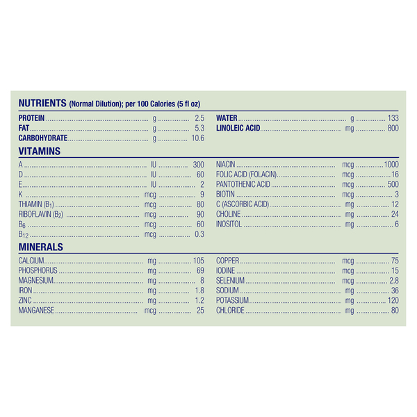 Nutritional Panel