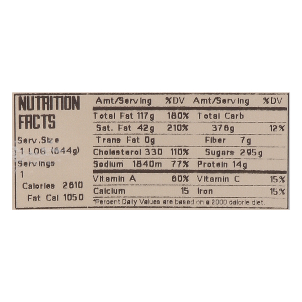 Nutritional Panel