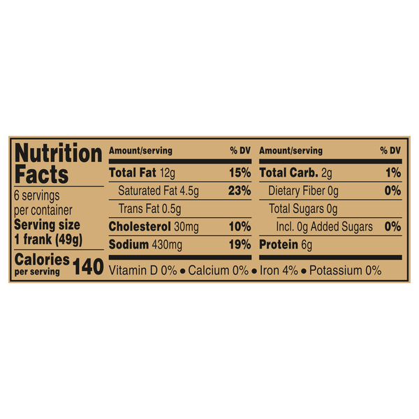Nutritional Panel