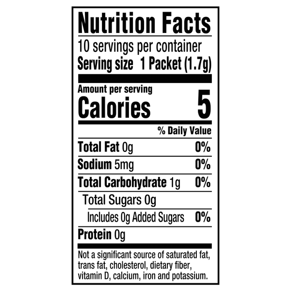 Nutritional Panel