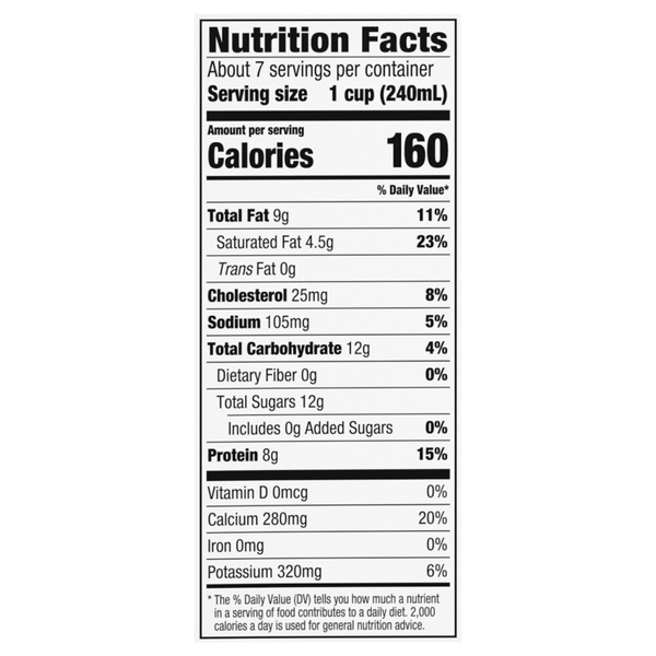 Nutritional Panel