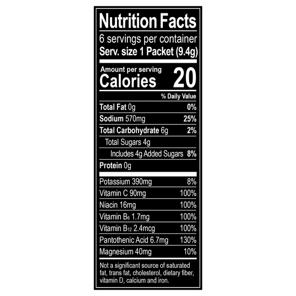 Nutritional Panel