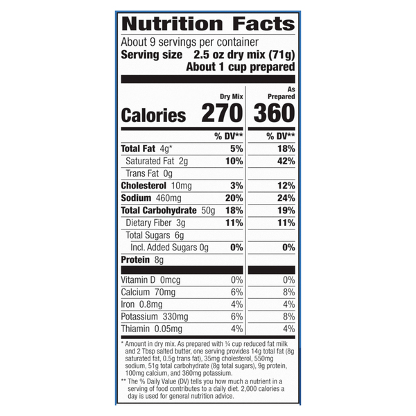 Nutritional Panel