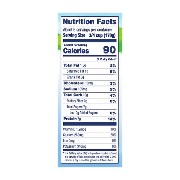 Nutritional Panel