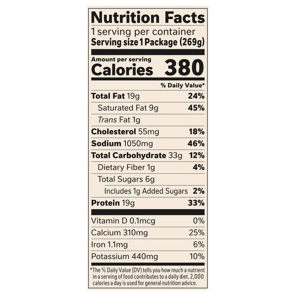 Nutritional Panel