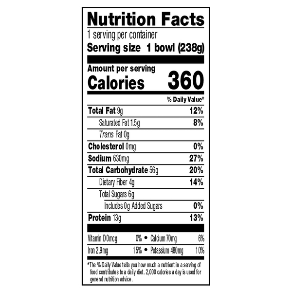 Nutritional Panel