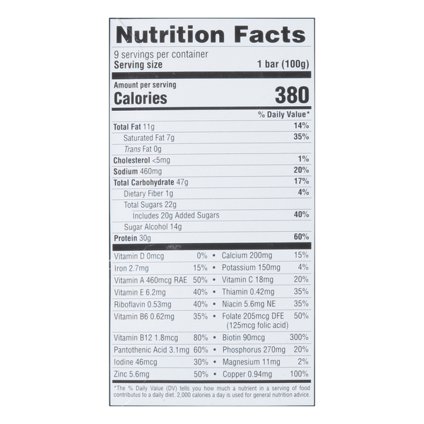 Nutritional Panel