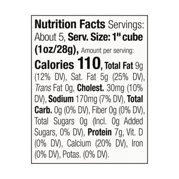 Nutritional Panel