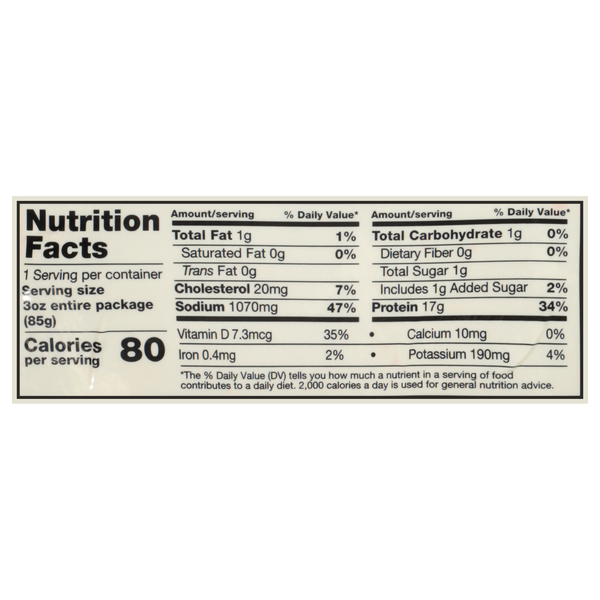 Nutritional Panel