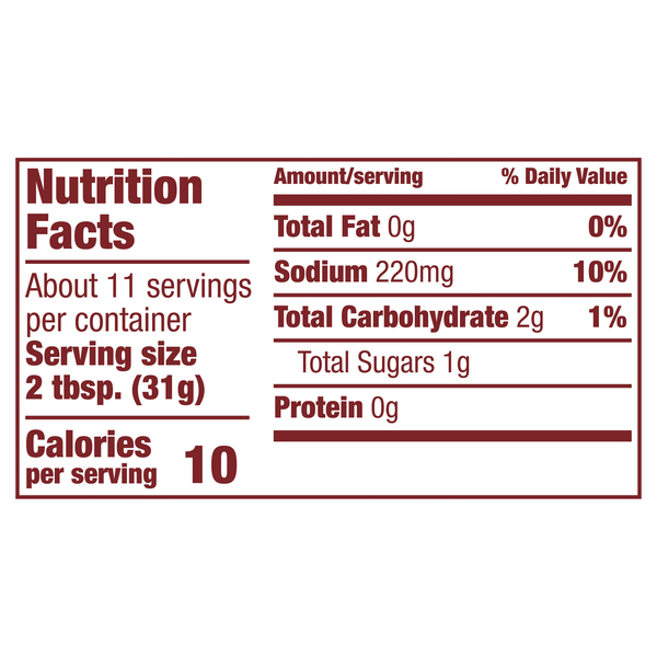 Nutritional Panel