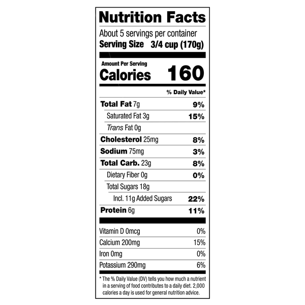 Nutritional Panel