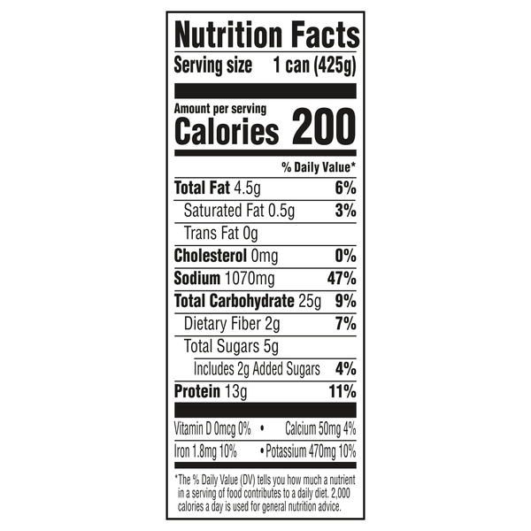 Nutritional Panel