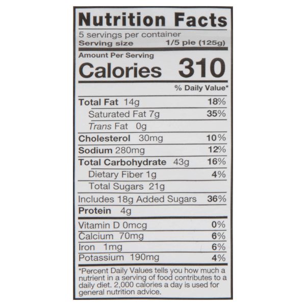 Nutritional Panel