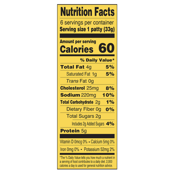 Nutritional Panel
