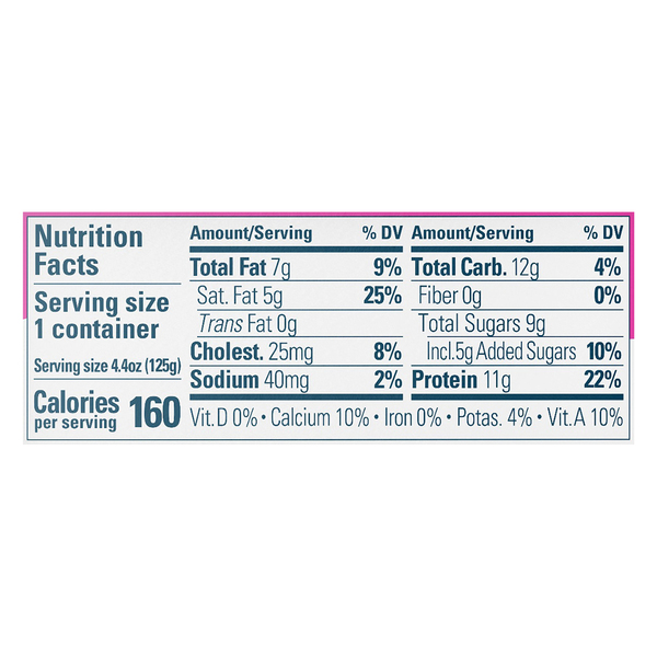 Nutritional Panel