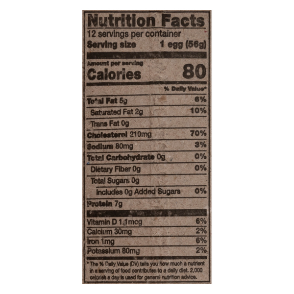 Nutritional Panel