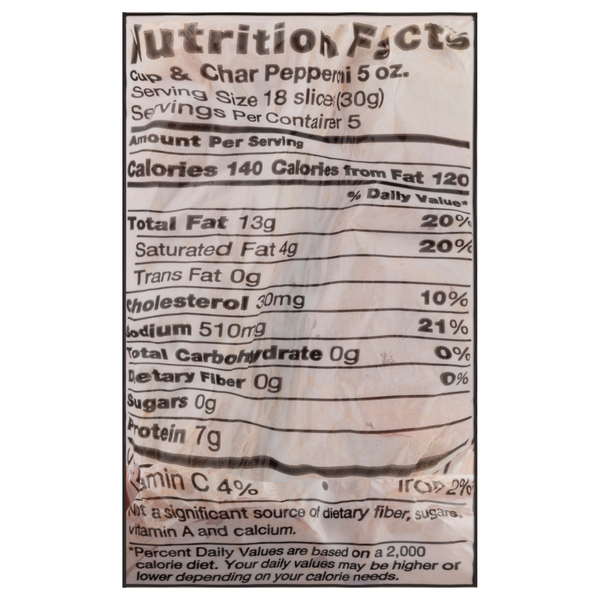 Nutritional Panel