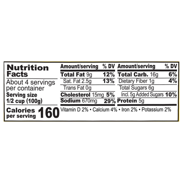 Nutritional Panel
