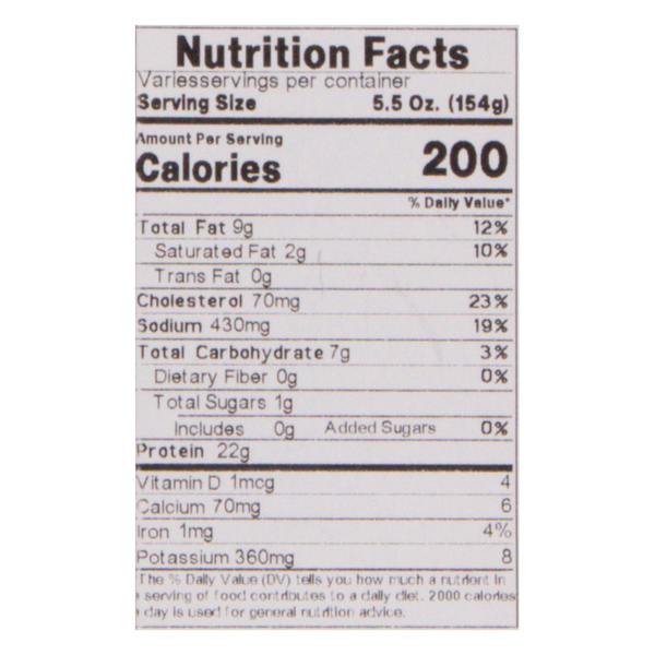 Nutritional Panel