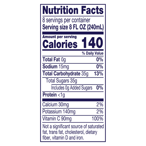Nutritional Panel