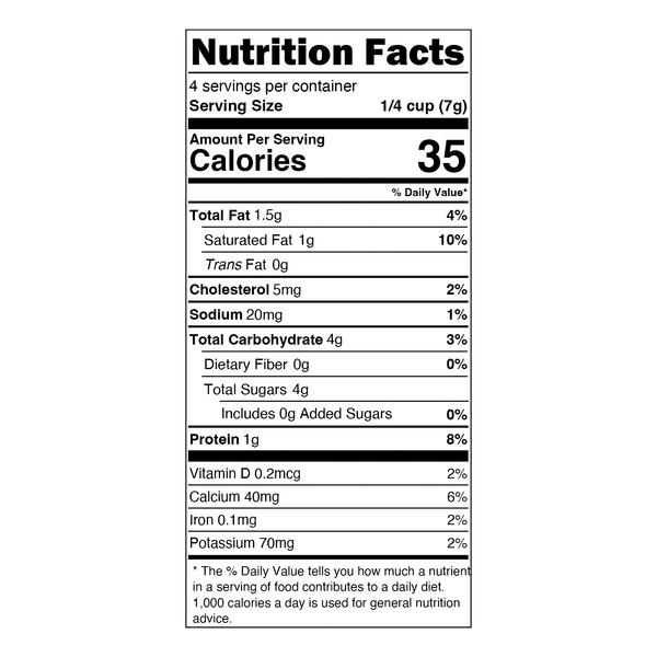 Nutritional Panel