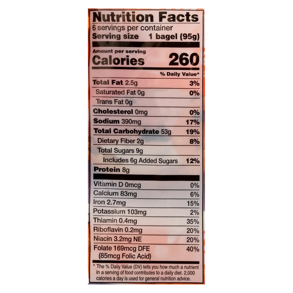 Nutritional Panel