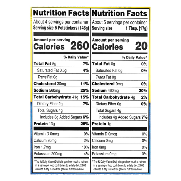 Nutritional Panel