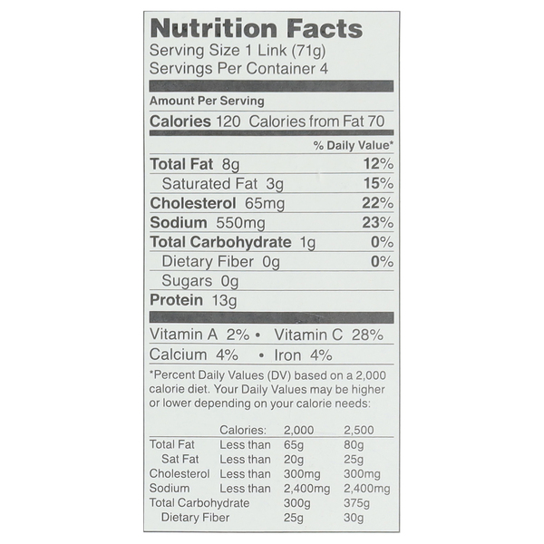 Nutritional Panel