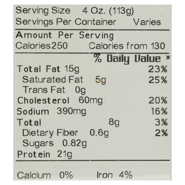 Nutritional Panel