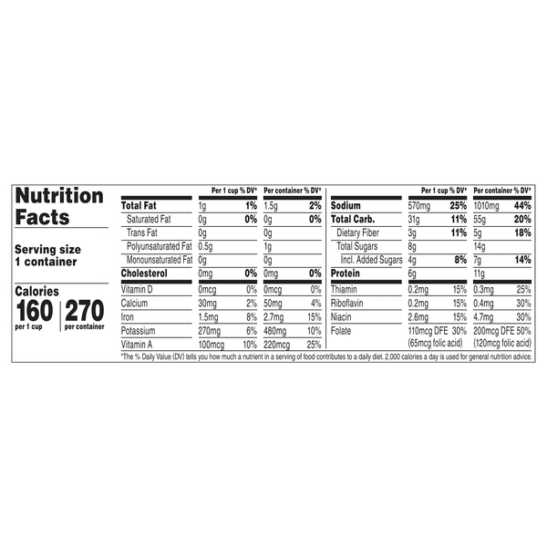 Nutritional Panel