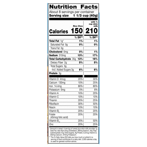 Nutritional Panel