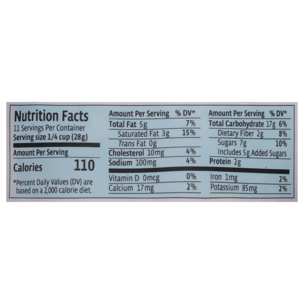 Nutritional Panel