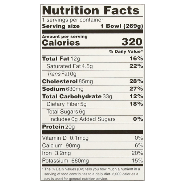 Nutritional Panel