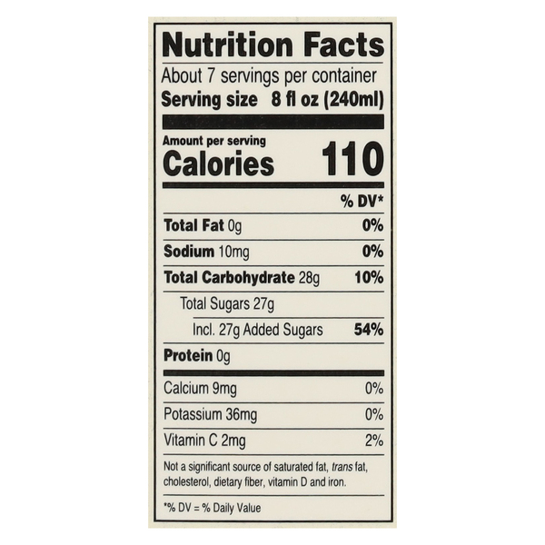 Nutritional Panel