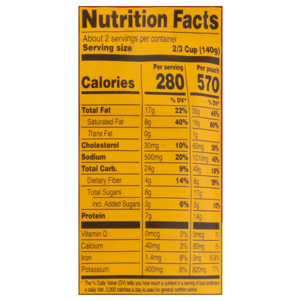 Nutritional Panel