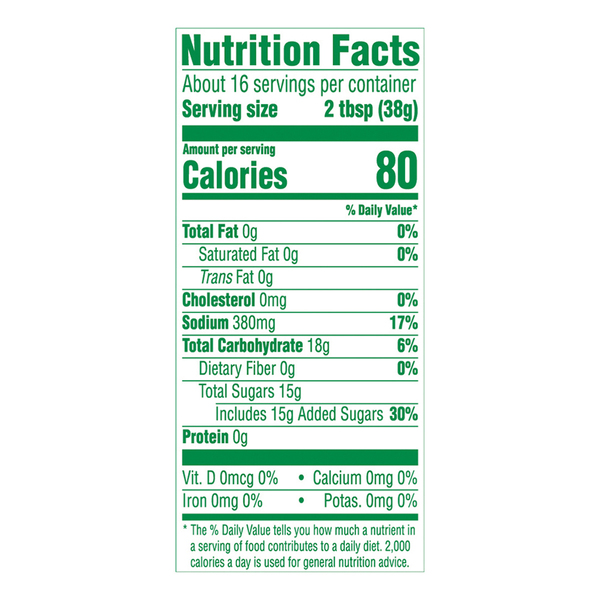 Nutritional Panel