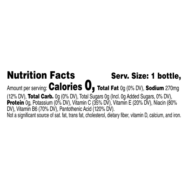 Nutritional Panel