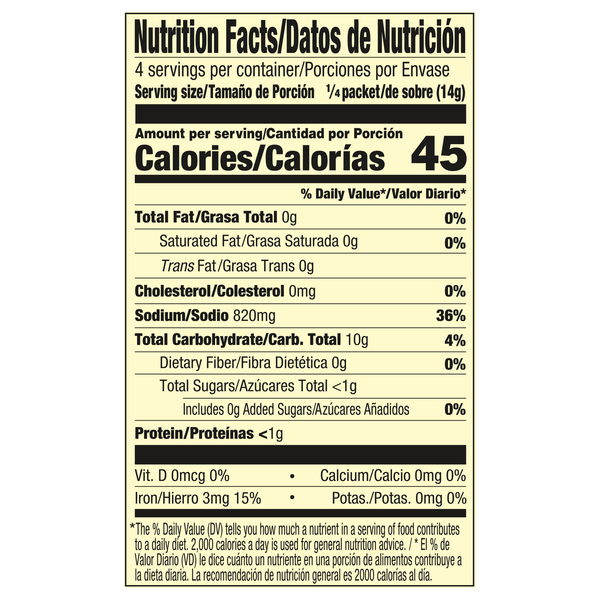 Nutritional Panel