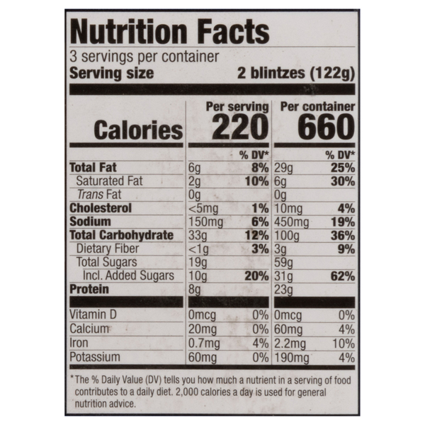 Nutritional Panel