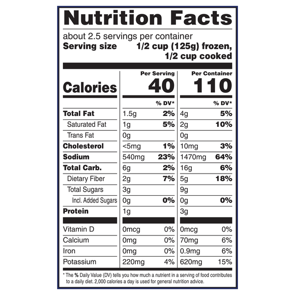 Nutritional Panel
