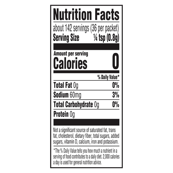 Nutritional Panel