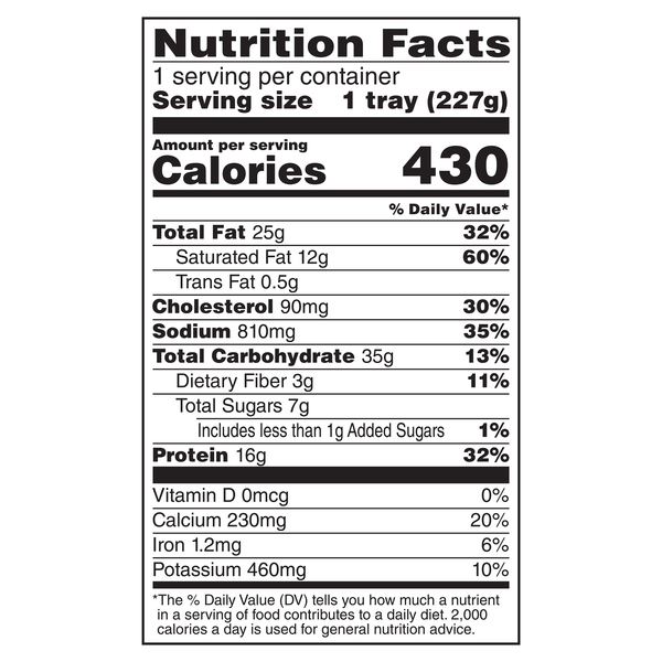 Nutritional Panel