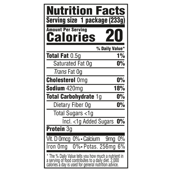 Nutritional Panel
