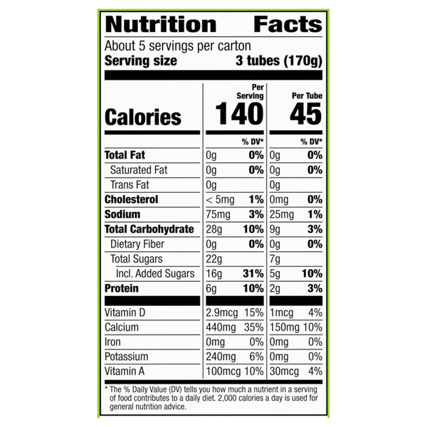 Nutritional Panel