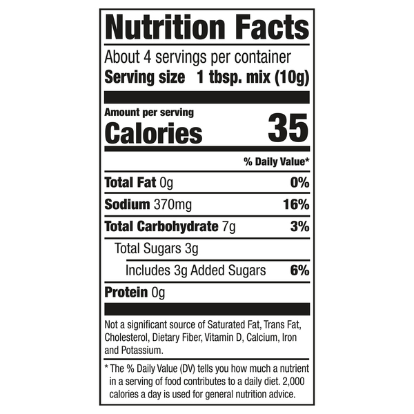 Nutritional Panel