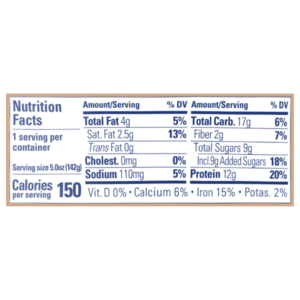 Nutritional Panel