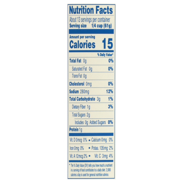 Nutritional Panel